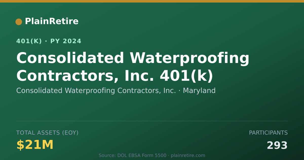 Shareable card for Consolidated Waterproofing Contractors, I 401(k) Plan (2024)