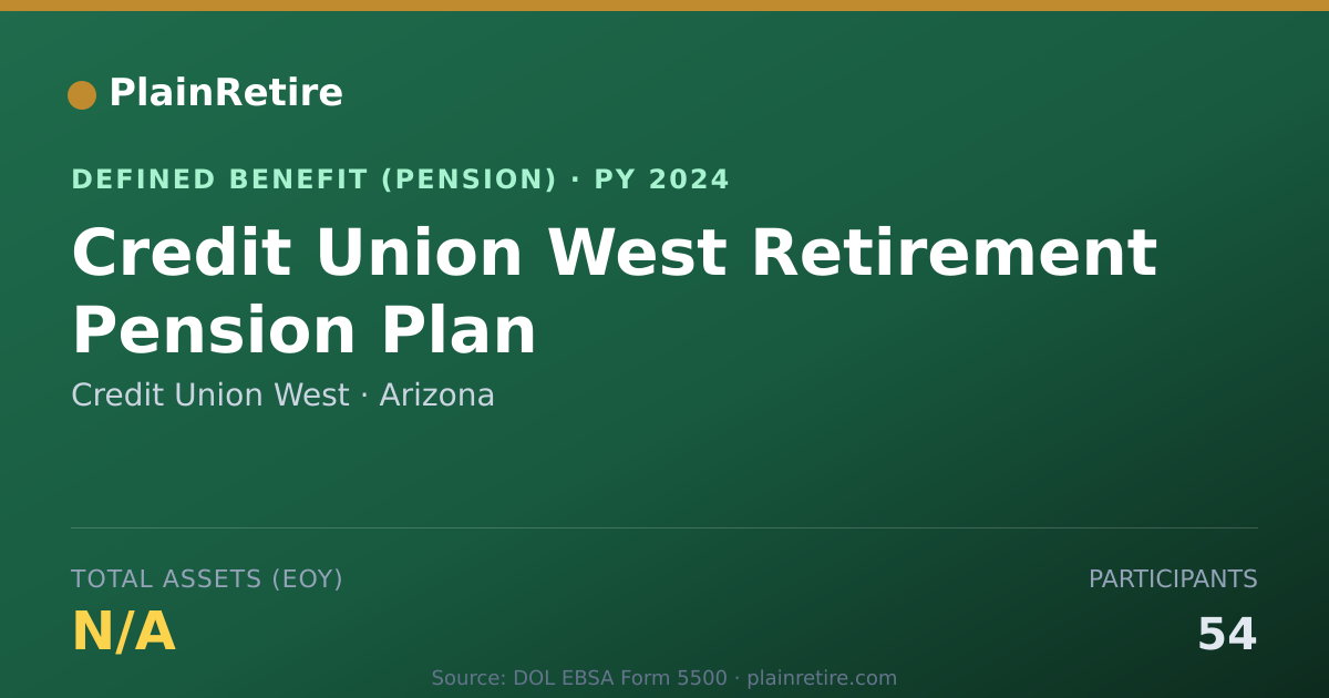 Shareable card for Credit Union West Pension Plan (2024)