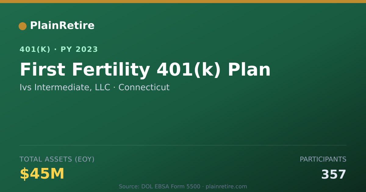 Shareable card for Ivs Intermediate, LLC 401(k) Plan (2023)