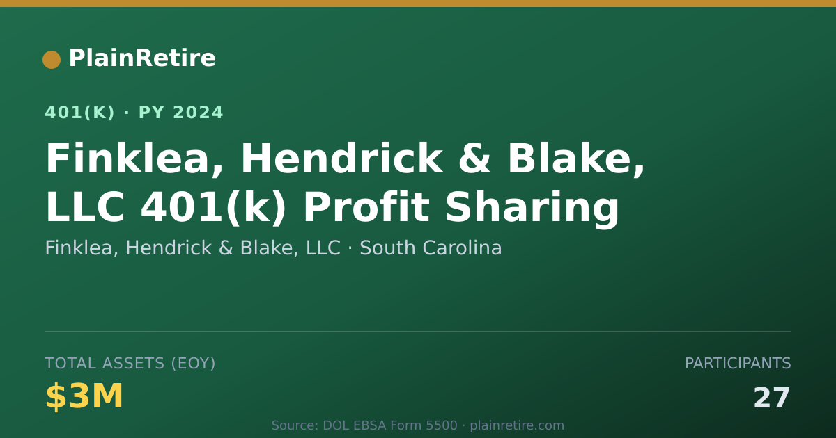 Shareable card for Finklea, Hendrick & Blake, LLC 401(k) Plan (2024)