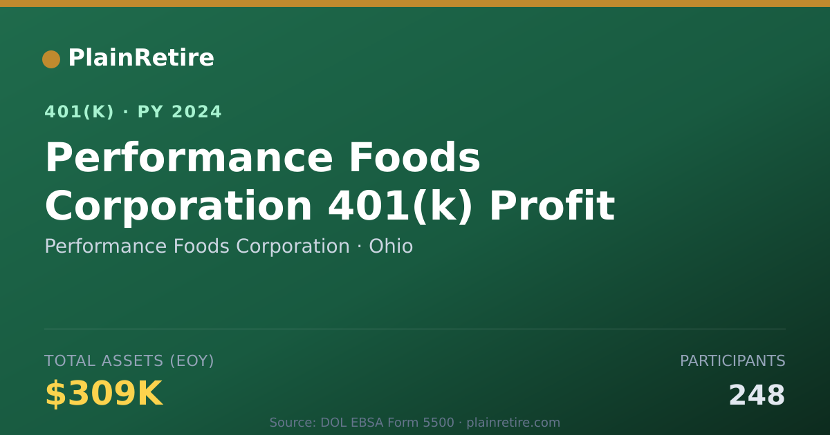 Shareable card for Performance Foods Corporation 401(k) Plan (2024)