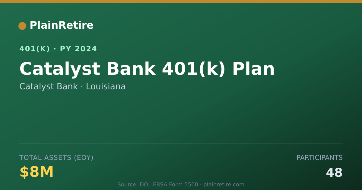 Shareable card for Catalyst Bank 401(k) Plan (2024)