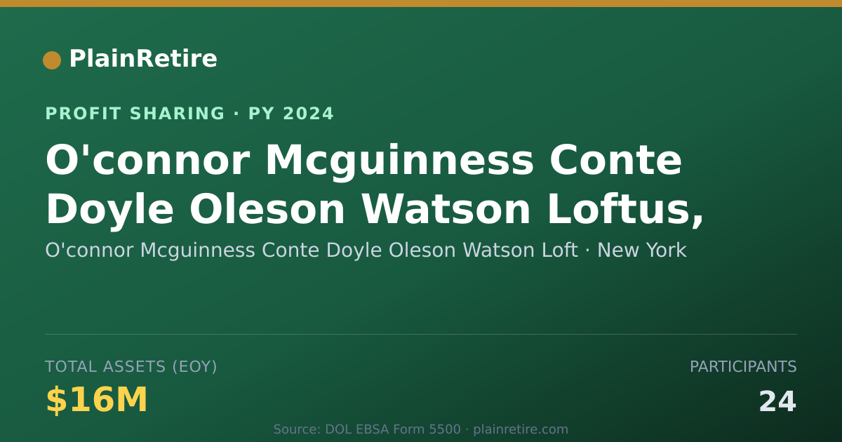 Shareable card for O'connor Mcguinness Conte Doyle O Profit Sharing Plan (2024)