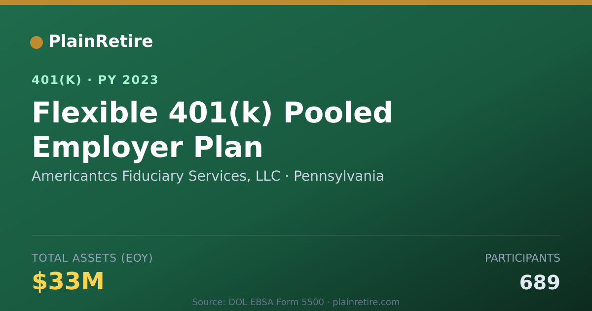 Shareable card for Americantcs Fiduciary Services, LLC 401(k) Plan (2023)