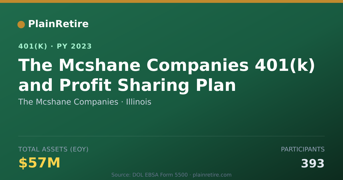 Shareable card for The Mcshane Companies 401(k) Plan (2023)