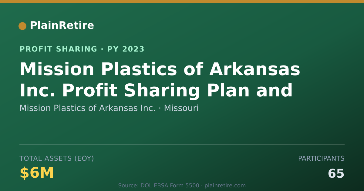 Shareable card for Mission Plastics of Arkansas Inc. Profit Sharing Plan (2023)