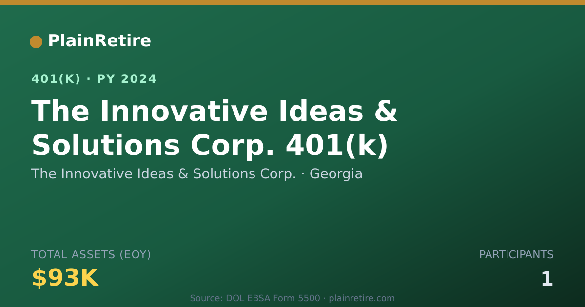 Shareable card for The Innovative Ideas & Solutions Corp. 401(k) Plan (2024)