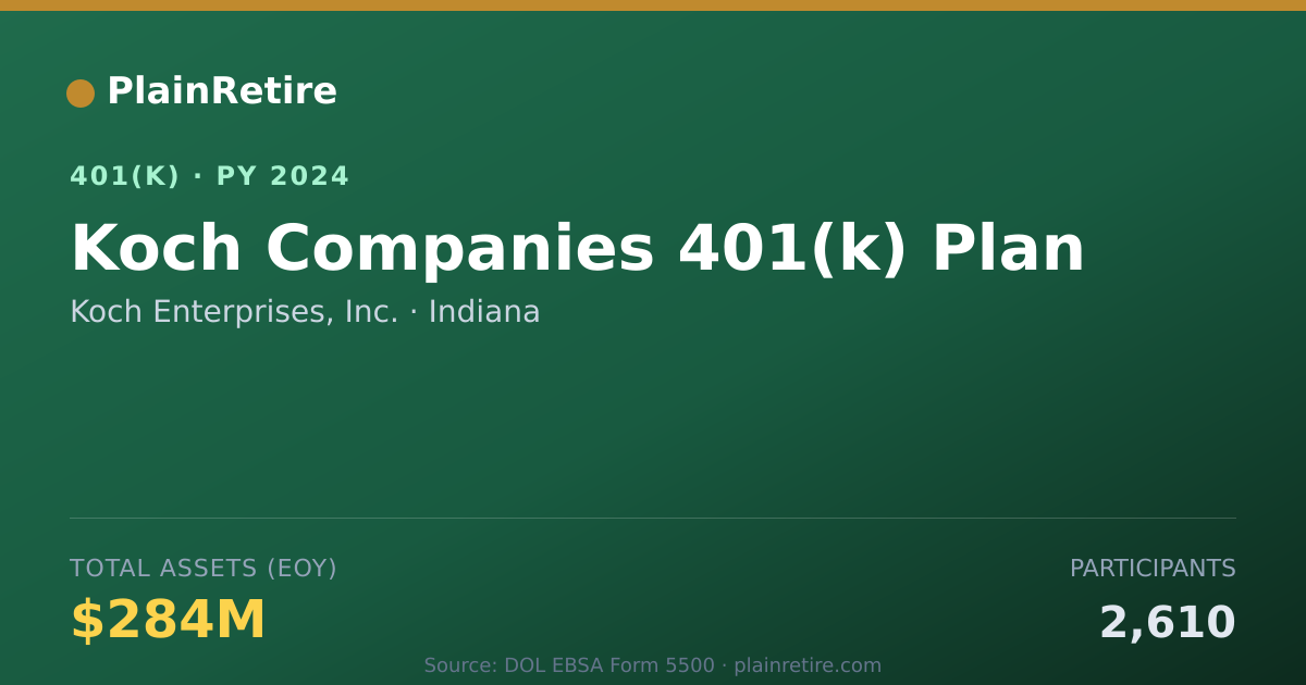 Shareable card for Koch Enterprises, Inc. 401(k) Plan (2024)