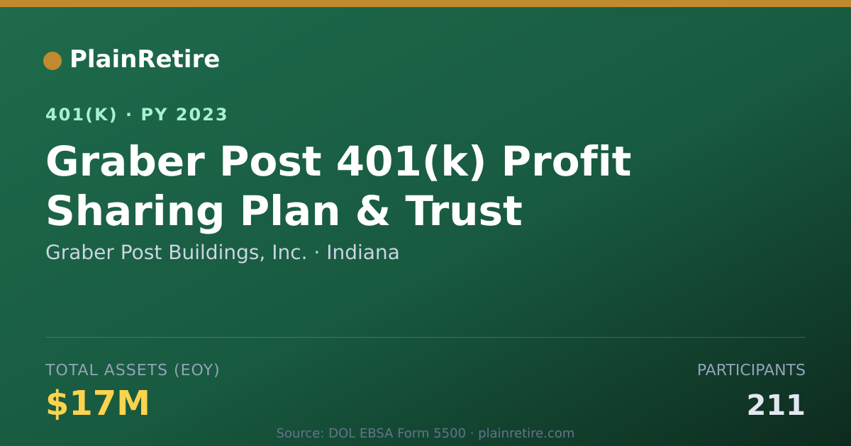 Shareable card for Graber Post Buildings, Inc. 401(k) Plan (2023)