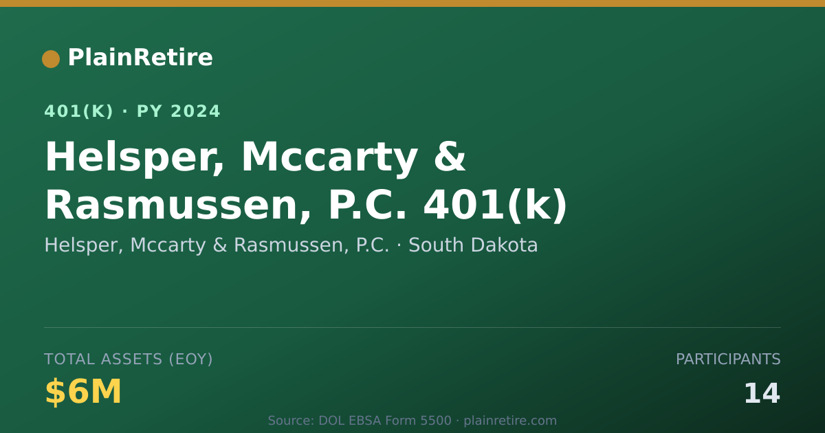 Shareable card for Helsper, Mccarty & Rasmussen, P.C. 401(k) Plan (2024)