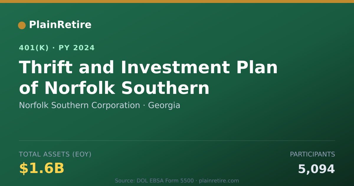 Shareable card for Norfolk Southern Corporation 401(k) Plan (2024)