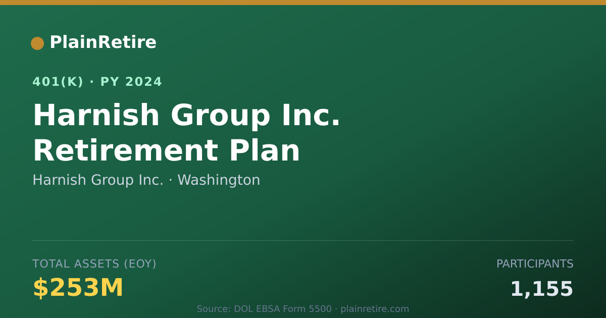 Shareable card for Harnish Group Inc. 401(k) Plan (2024)