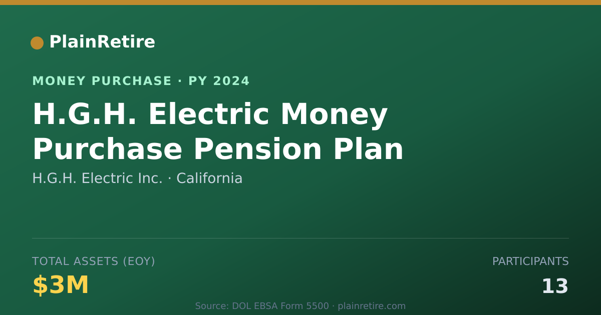 Shareable card for H.G.H. Electric Inc. Money Purchase Plan (2024)