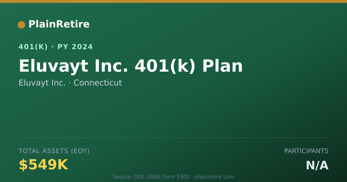 Shareable card for Eluvayt Inc. 401(k) Plan (2024)