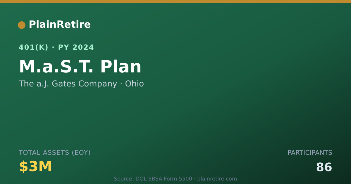 Shareable card for The a.J. Gates Company 401(k) Plan (2024)