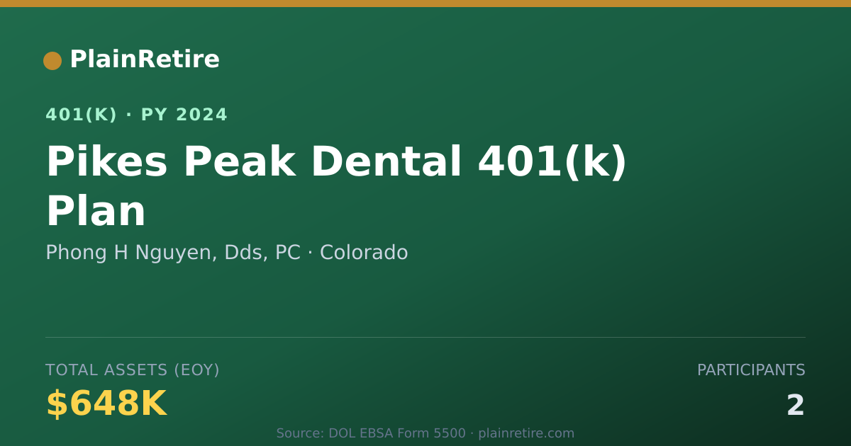 Shareable card for Phong H Nguyen, Dds, PC 401(k) Plan (2024)