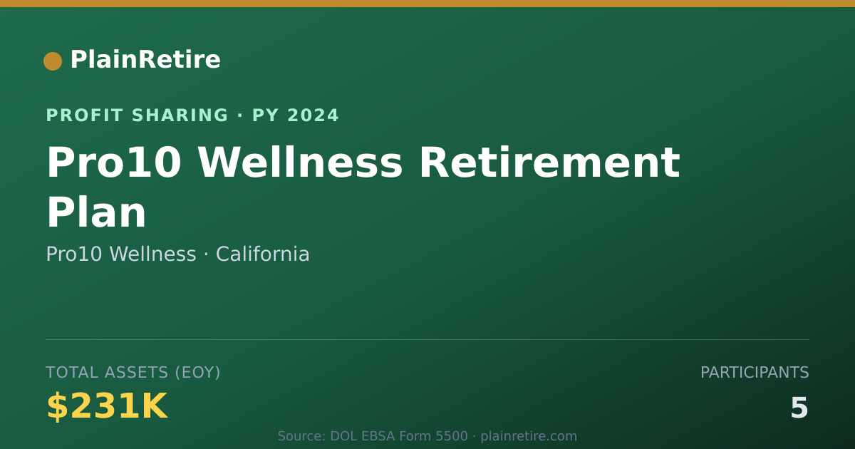 Shareable card for Pro10 Wellness Profit Sharing Plan (2024)