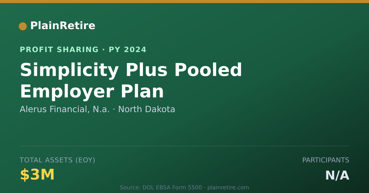 Shareable card for Alerus Financial, N.a. Profit Sharing Plan (2024)