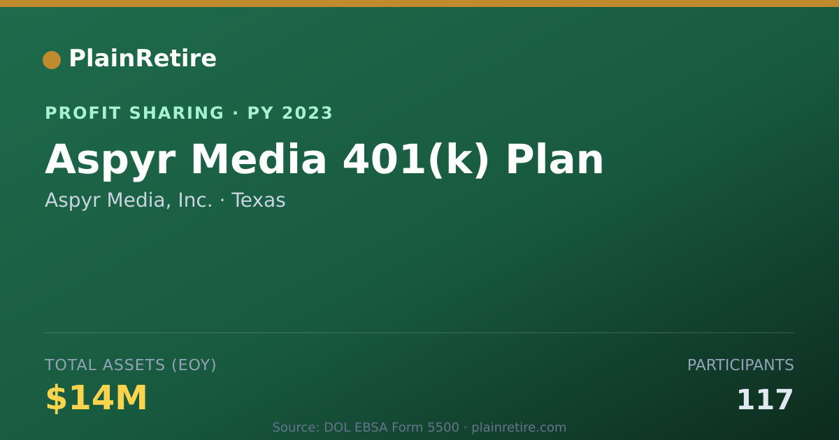 Shareable card for Aspyr Media, Inc. Profit Sharing Plan (2023)