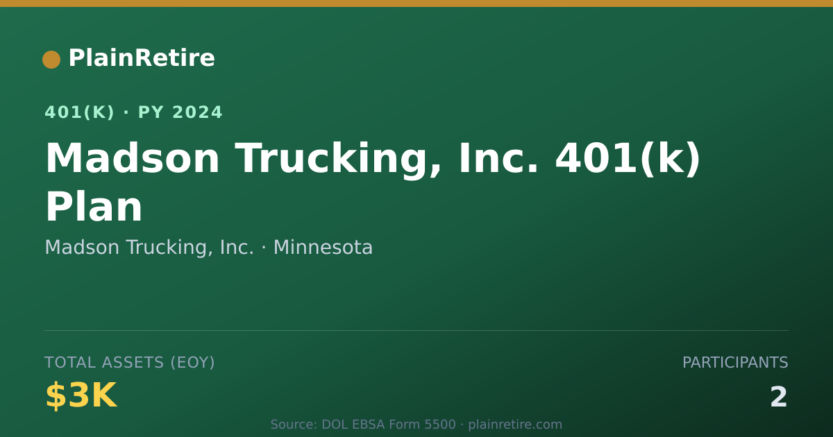Shareable card for Madson Trucking, Inc. 401(k) Plan (2024)