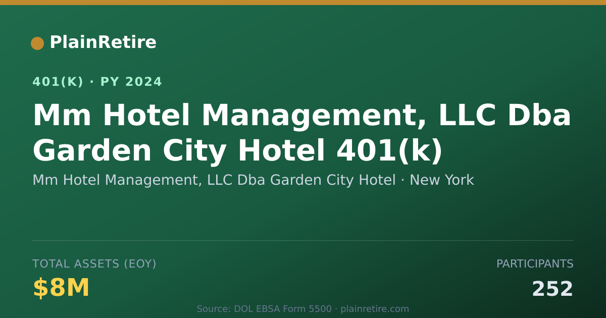 Shareable card for Mm Hotel Management, LLC Dba Garden City 401(k) Plan (2024)