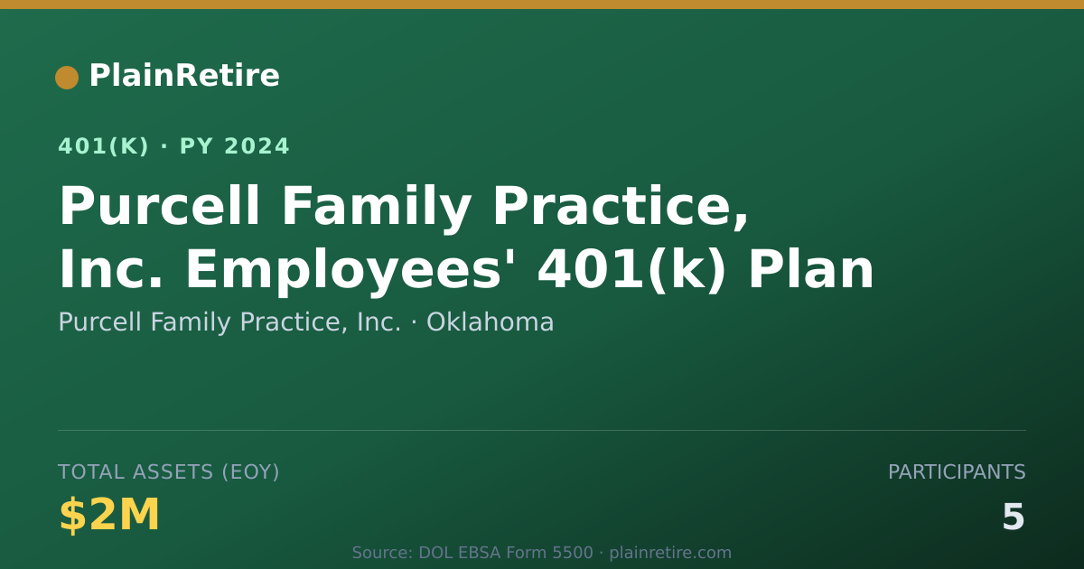 Shareable card for Purcell Family Practice, Inc. 401(k) Plan (2024)