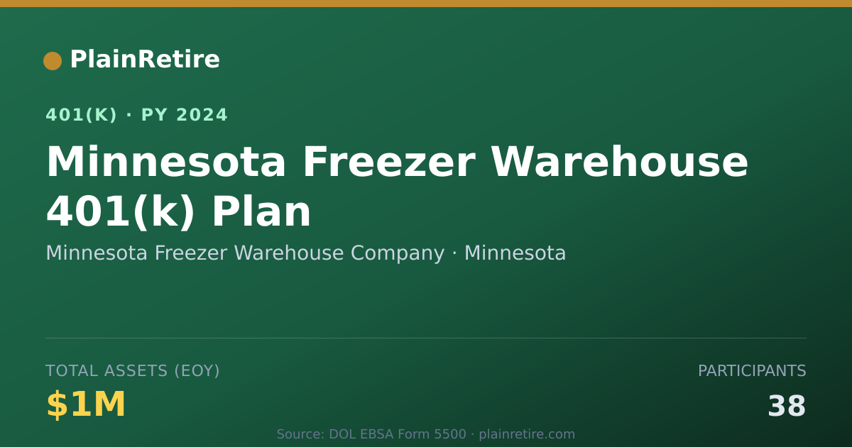 Shareable card for Minnesota Freezer Warehouse Company 401(k) Plan (2024)