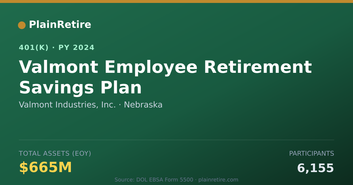 Shareable card for Valmont Industries, Inc. 401(k) Plan (2024)