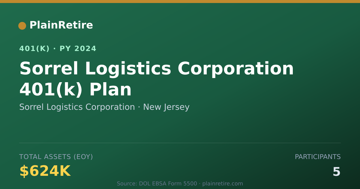 Shareable card for Sorrel Logistics Corporation 401(k) Plan (2024)
