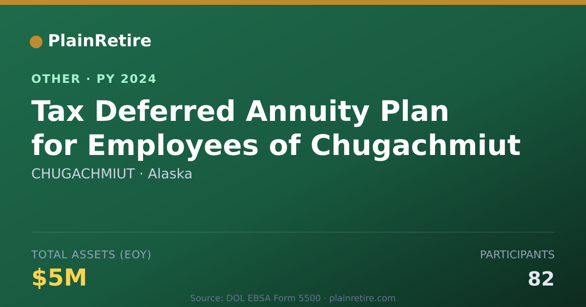 Shareable card for CHUGACHMIUT Retirement Plan (2024)
