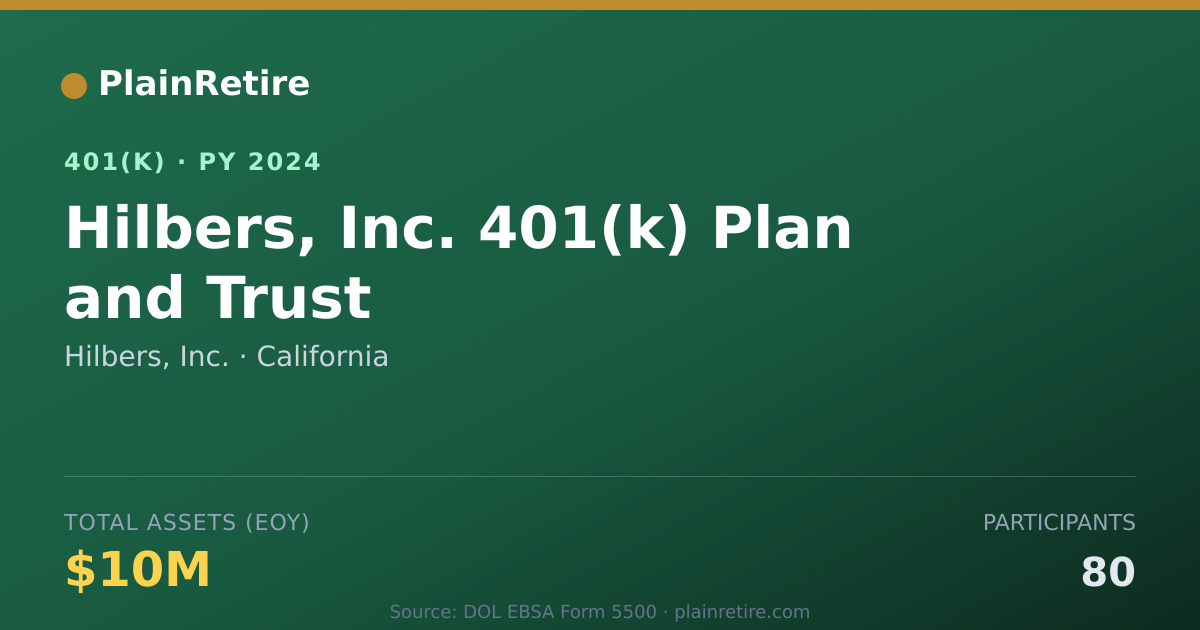 Shareable card for Hilbers, Inc. 401(k) Plan (2024)