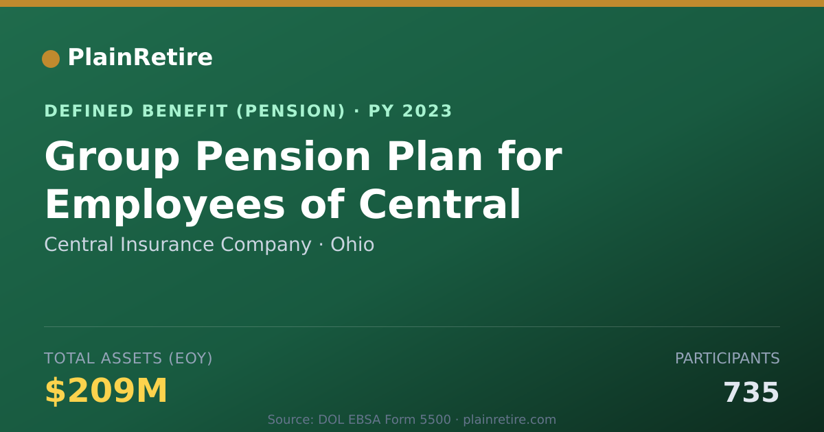 Shareable card for Central Insurance Company Pension Plan (2023)