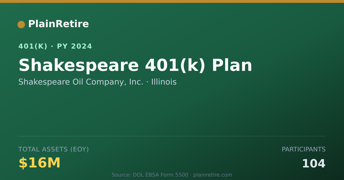 Shareable card for Shakespeare Oil Company, Inc. 401(k) Plan (2024)