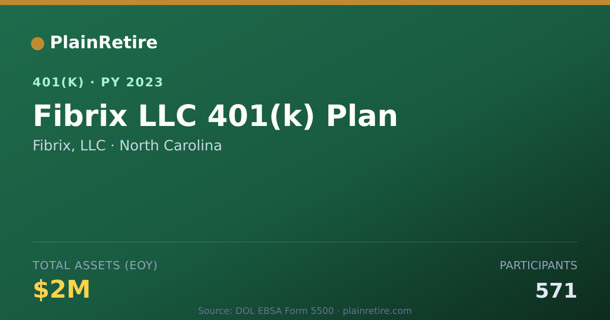 Shareable card for Fibrix, LLC 401(k) Plan (2023)