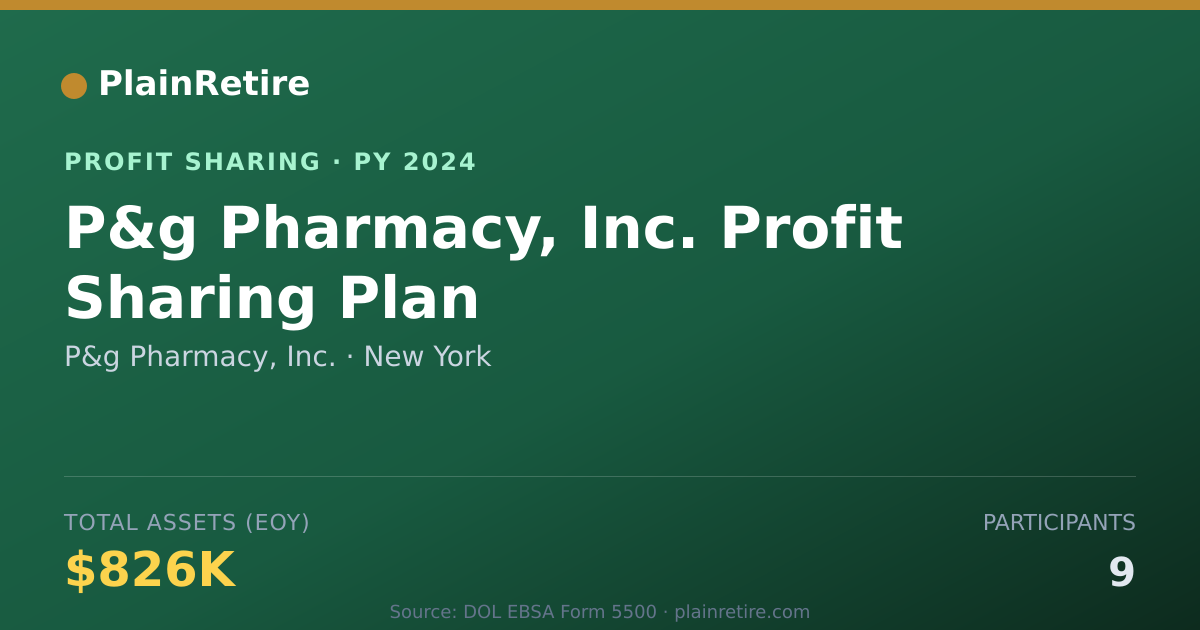 Shareable card for P&g Pharmacy, Inc. Profit Sharing Plan (2024)