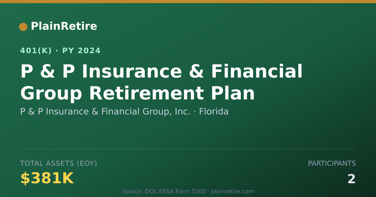 Shareable card for P & P Insurance & Financial Group, Inc. 401(k) Plan (2024)