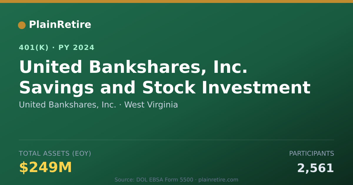 Shareable card for United Bankshares, Inc. 401(k) Plan (2024)