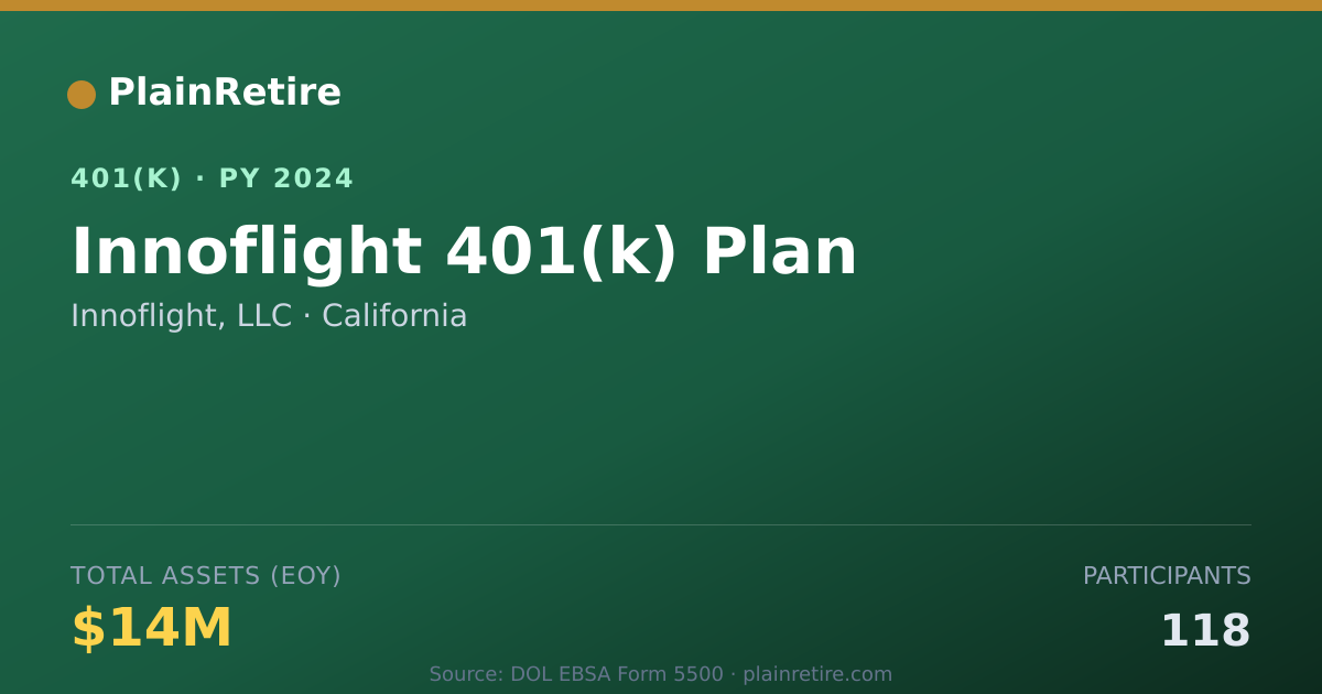 Shareable card for Innoflight, LLC 401(k) Plan (2024)