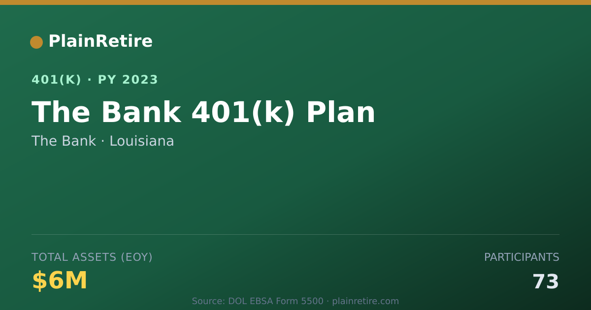 Shareable card for The Bank 401(k) Plan (2023)