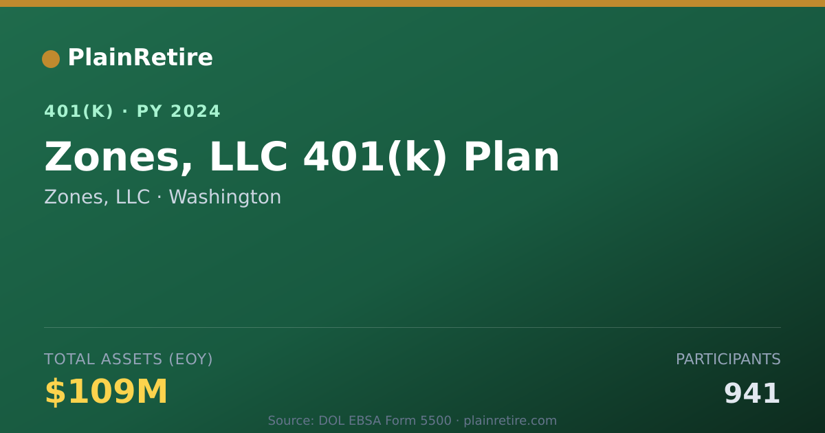 Shareable card for Zones, LLC 401(k) Plan (2024)