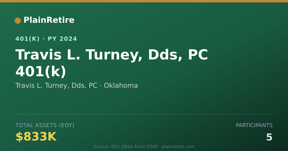 Shareable card for Travis L. Turney, Dds, PC 401(k) Plan (2024)
