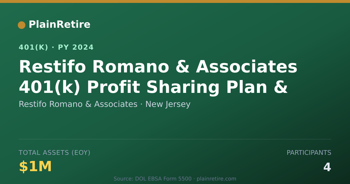 Shareable card for Restifo Romano & Associates 401(k) Plan (2024)