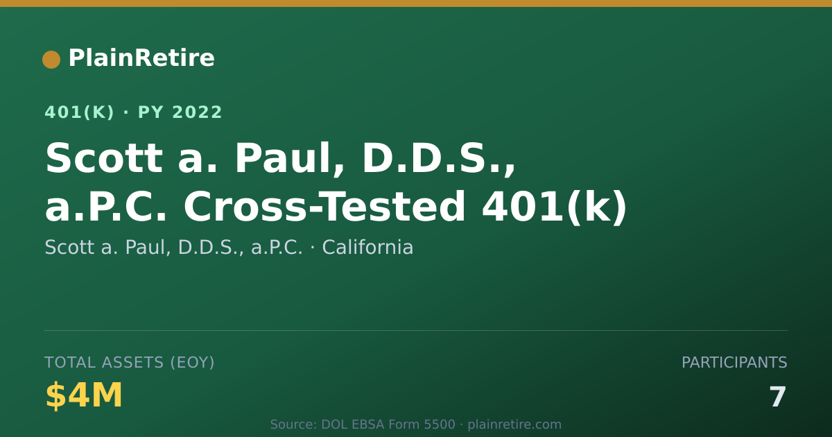 Shareable card for Scott a. Paul, D.D.S., a.P.C. 401(k) Plan (2022)