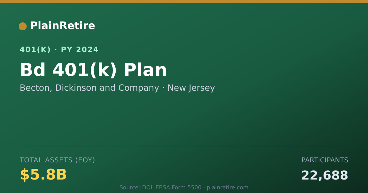 Shareable card for Becton, Dickinson and Company 401(k) Plan (2024)