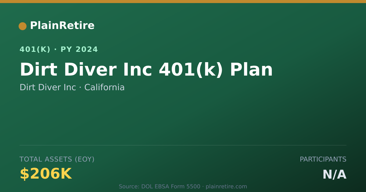 Shareable card for Dirt Diver Inc 401(k) Plan (2024)