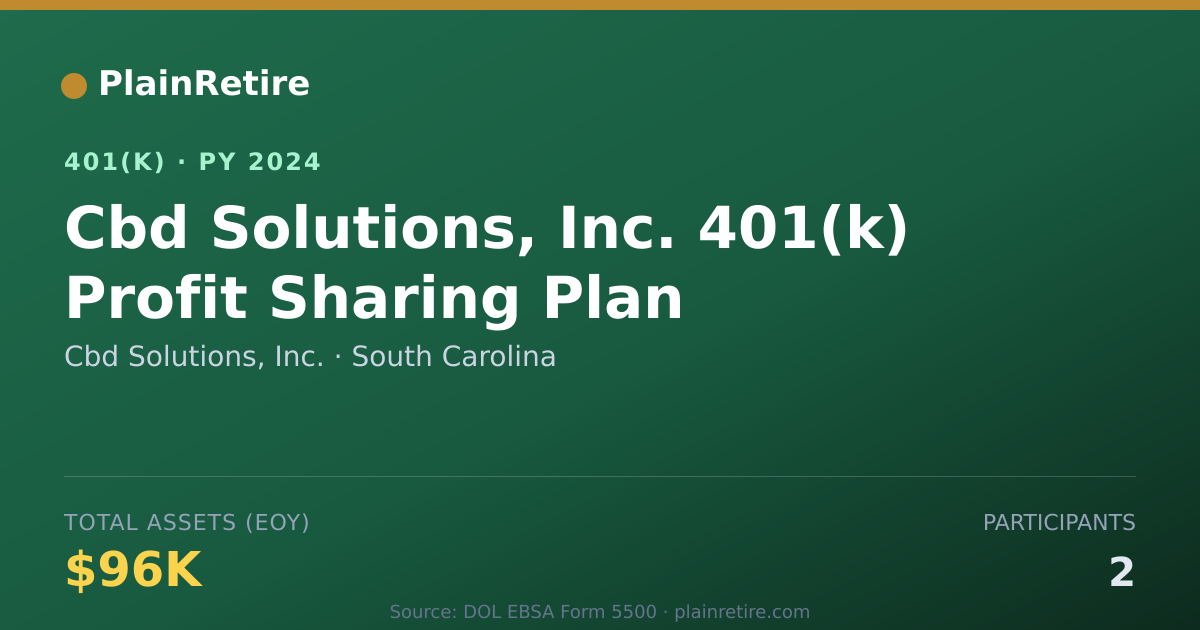 Shareable card for Cbd Solutions, Inc. 401(k) Plan (2024)