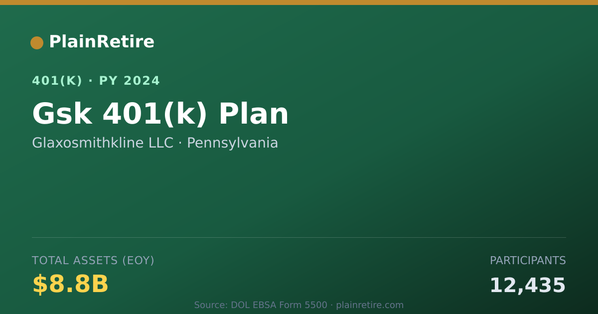 Shareable card for Glaxosmithkline LLC 401(k) Plan (2024)