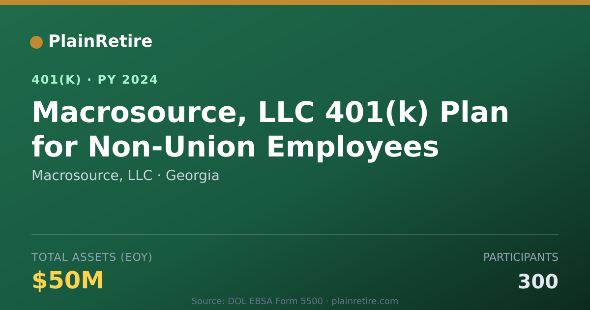 Shareable card for Macrosource, LLC 401(k) Plan (2024)