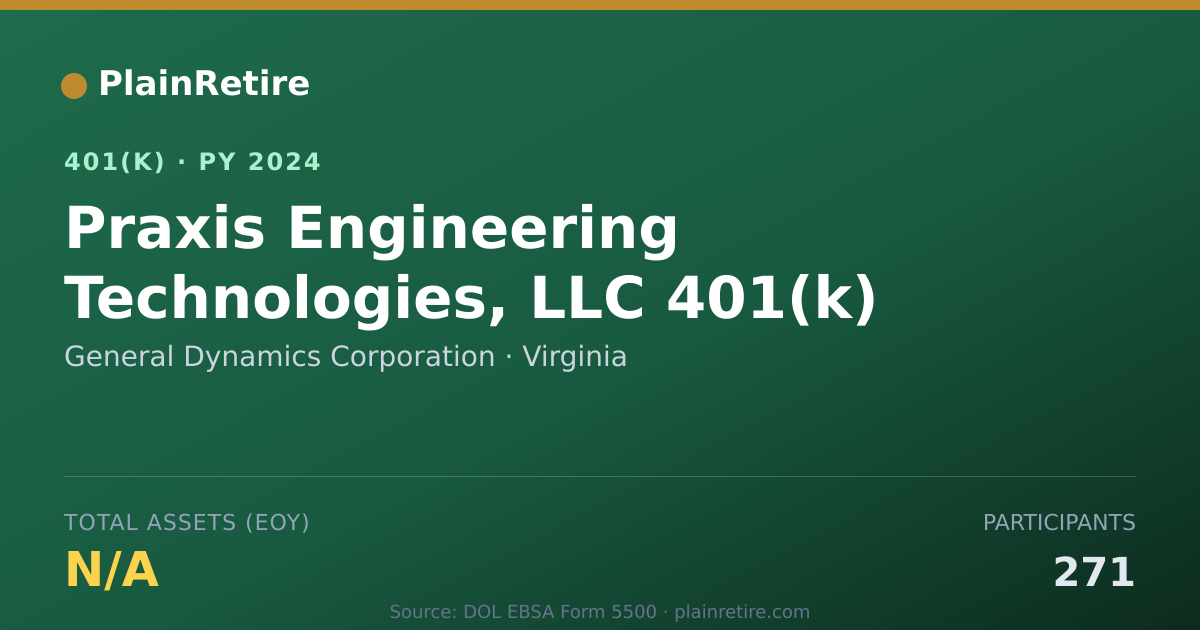 Shareable card for General Dynamics Corporation 401(k) Plan (2024)