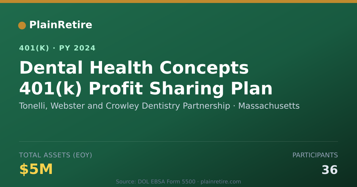 Shareable card for Tonelli, Webster and Crowley Dentistry Pa 401(k) Plan (2024)
